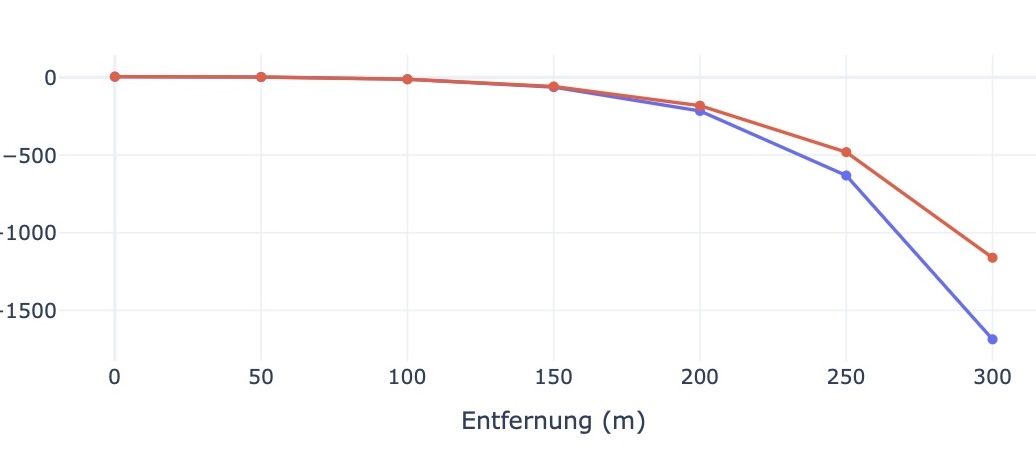Linearfaktoren