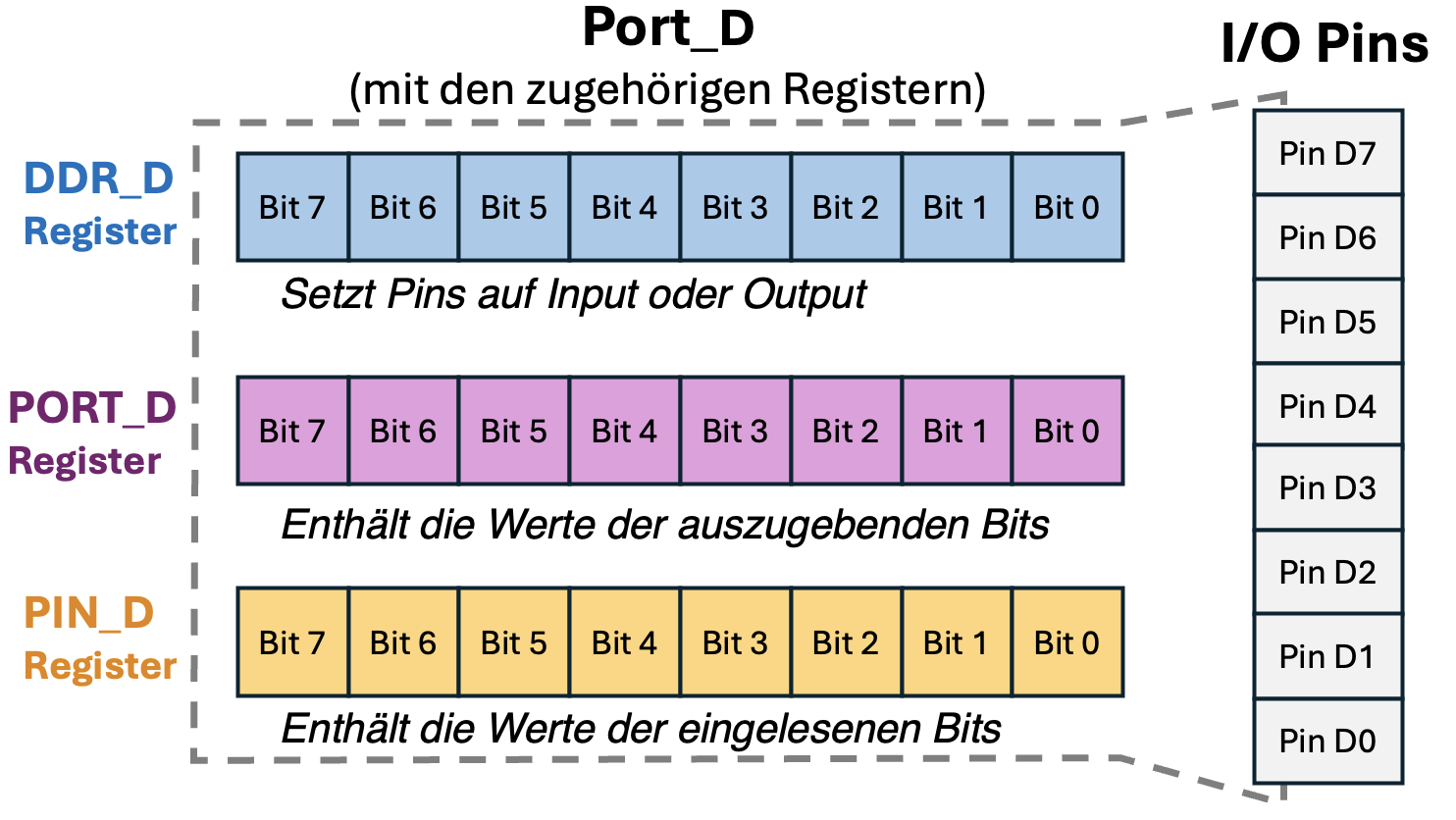 Portmanipulation